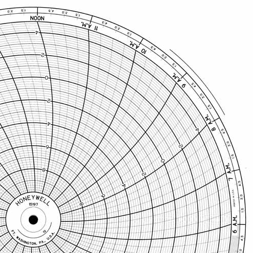 Honeywell 15197  Ink Writing Circular Chart