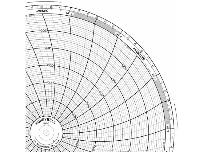 Honeywell 15250 Ink Writing Circular Chart
