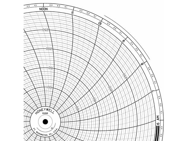 Honeywell 15288 Ink Writing Circular Chart