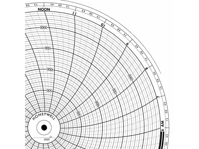 Honeywell 15322 Ink Writing Circular Chart