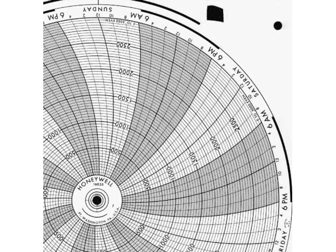 Honeywell 16035 Ink Writing Circular Chart