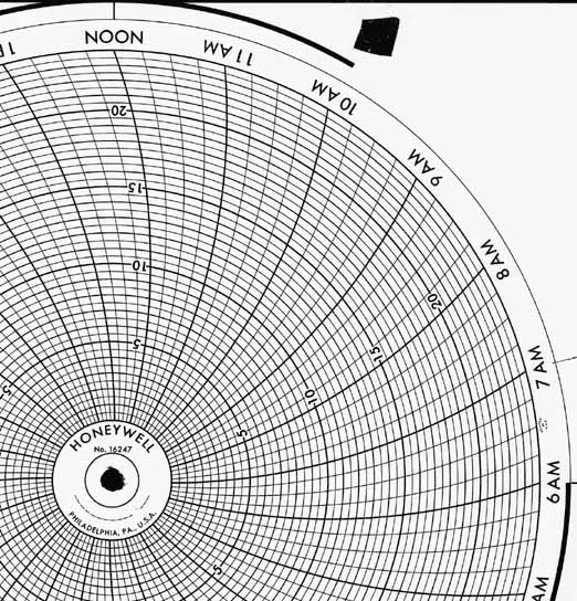 Honeywell 16247  Ink Writing Circular Chart