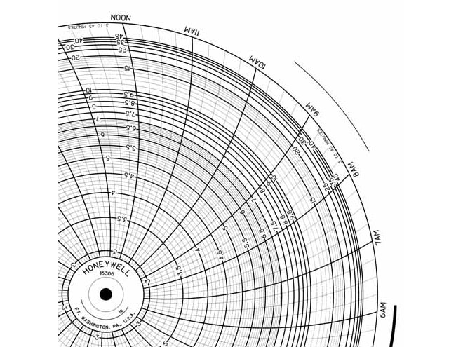 Honeywell 16306 Ink Writing Circular Chart