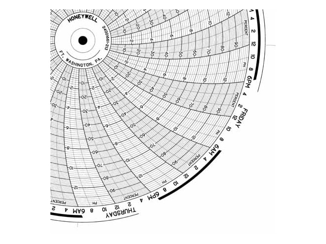 Honeywell 24001661-213 Ink Writing Circular Chart