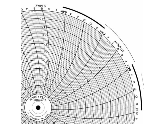 Honeywell 680015-177 Ink Writing Circular Chart