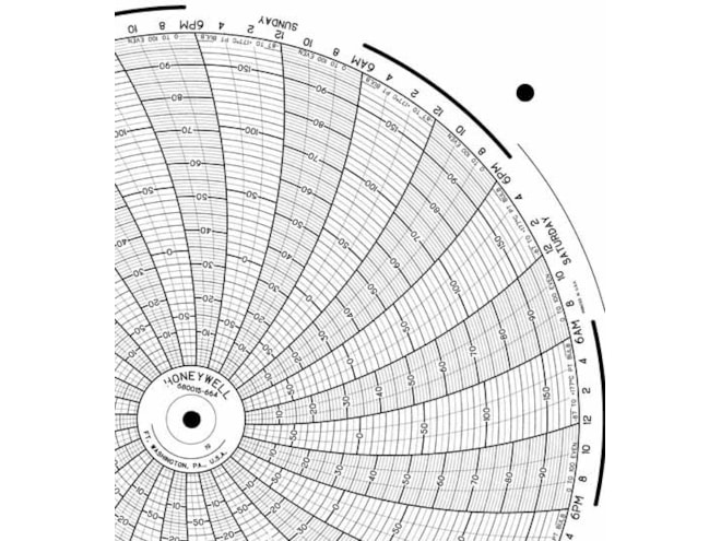 Honeywell 680015-664 Ink Writing Circular Chart