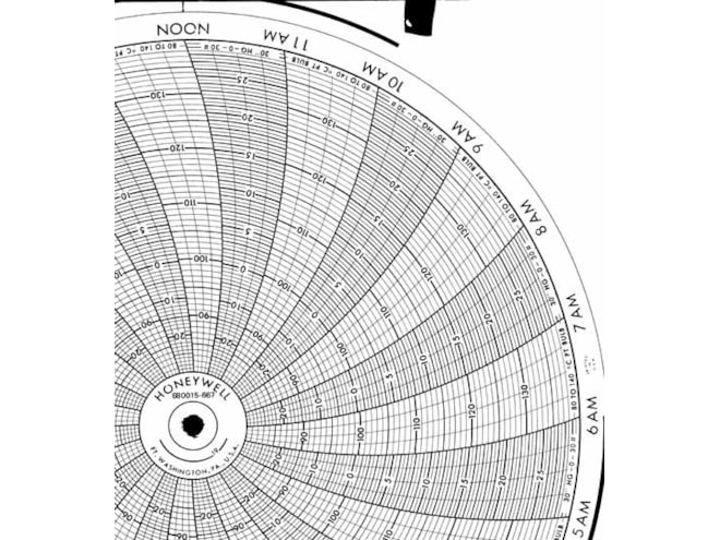 Honeywell 680015-667 Ink Writing Circular Chart