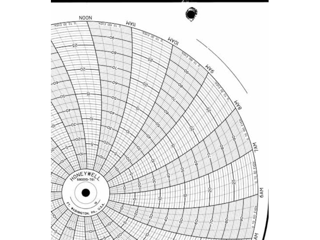Honeywell 680015-761 Ink Writing Circular Chart