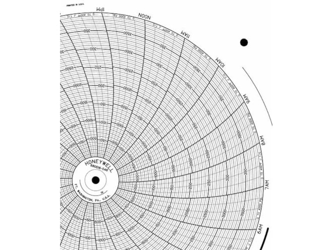 Honeywell 680016-046 Ink Writing Circular Chart