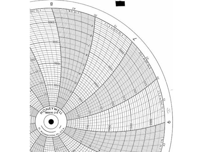 Honeywell 680016-216 Ink Writing Circular Chart