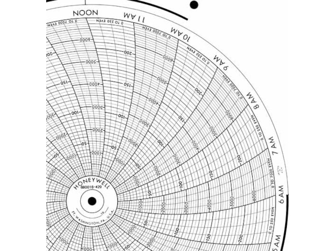 Honeywell 680016-429 Ink Writing Circular Chart