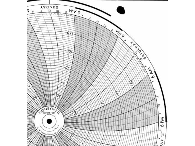 Honeywell 680016-551 Ink Writing Circular Chart