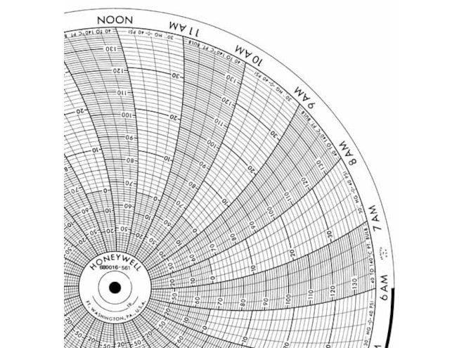 Honeywell 680016-561 Ink Writing Circular Chart