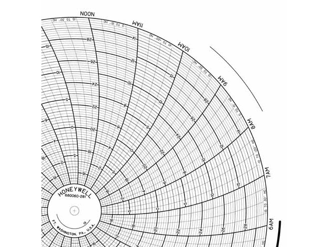 Honeywell 680060-281 Ink Writing Circular Chart