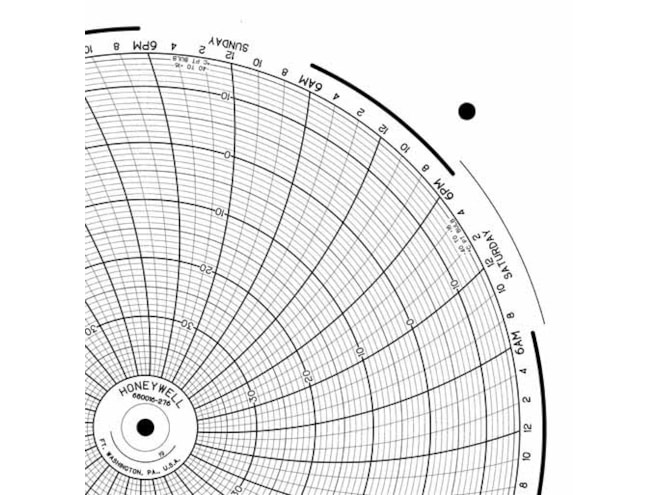 Honeywell 680016-276 Ink Writing Circular Chart