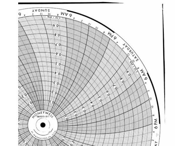 Honeywell 680015-811 Ink Writing Circular Chart