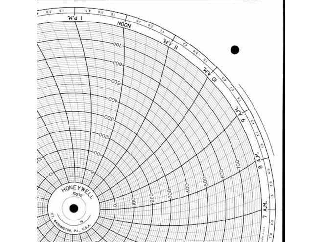 Honeywell 15572 Ink Writing Circular Chart