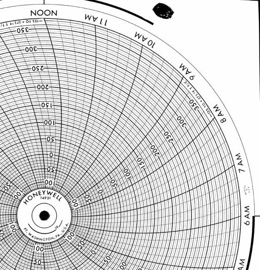 Honeywell 14931  Ink Writing Circular Chart