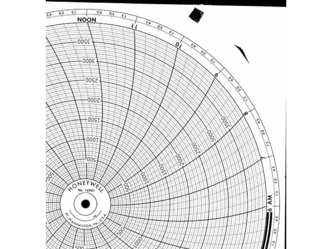 Honeywell 14981 Ink Writing Circular Chart