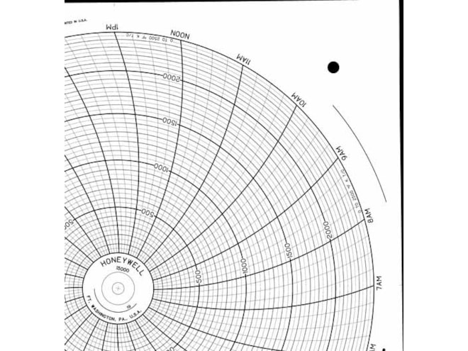 Honeywell 15000 Ink Writing Circular Chart