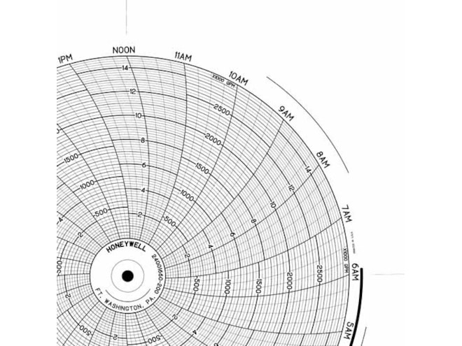 Honeywell 24001660-200 Ink Writing Circular Chart