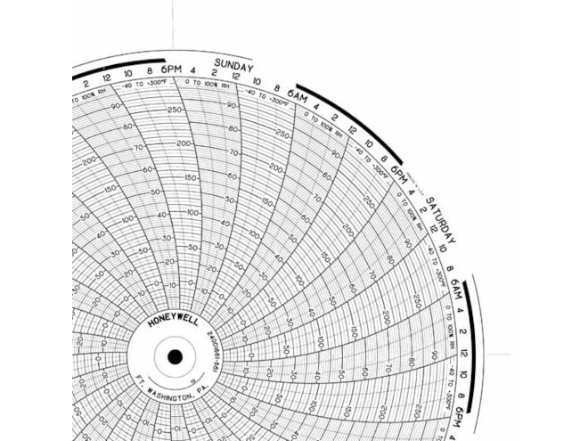 Honeywell 24001661-661 Ink Writing Circular Chart