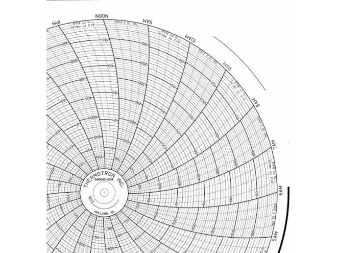 Honeywell 680015-658 Ink Writing Circular Chart