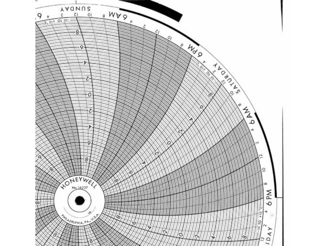 Honeywell 16227 Ink Writing Circular Chart