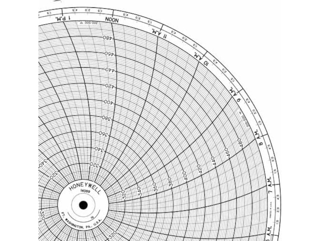Honeywell 14089 Ink Writing Circular Chart