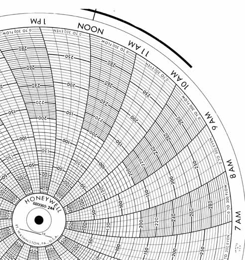 Honeywell 680060-244  Ink Writing Circular Chart