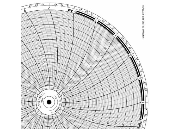 Honeywell 15522 Ink Writing Circular Chart