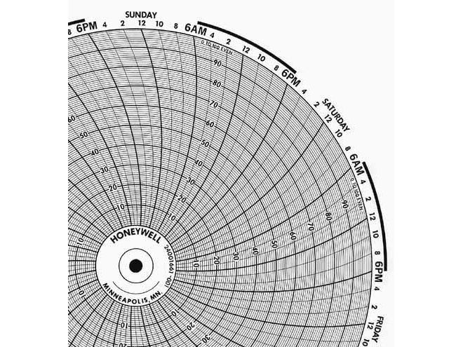 Honeywell 24001661-001 Ink Writing Circular Chart