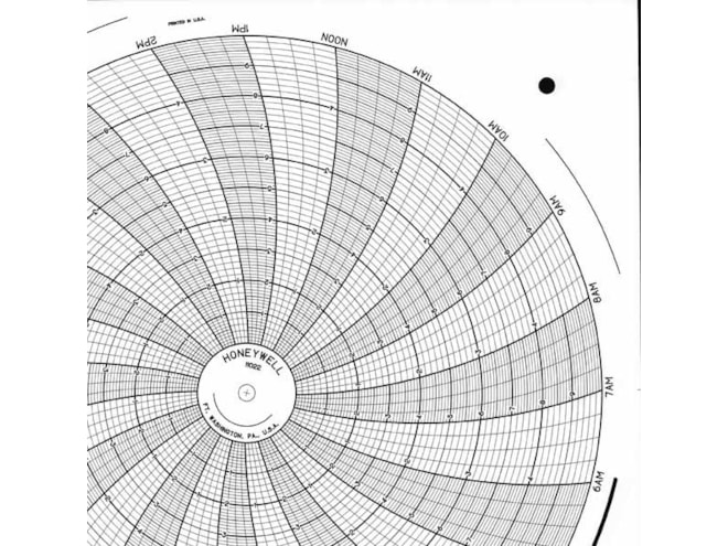 Honeywell 11022 Ink Writing Circular Chart
