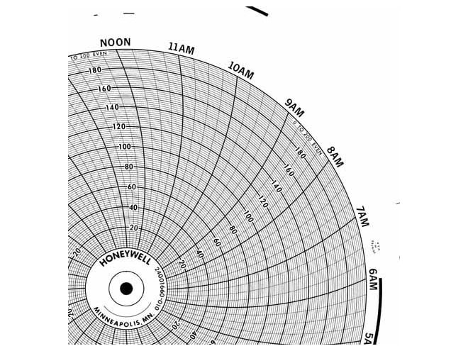 Honeywell 24001660-010 Ink Writing Circular Chart