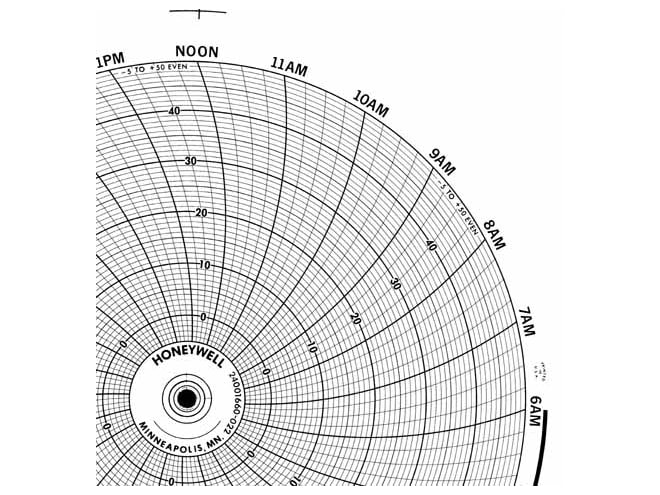 Honeywell 24001660-022 Ink Writing Circular Chart