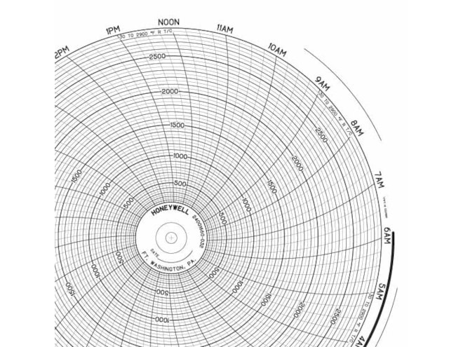 Honeywell 24001660-032 Ink Writing Circular Chart