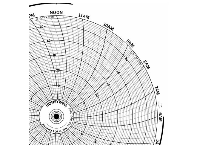 Honeywell 24001660-035 Ink Writing Circular Chart
