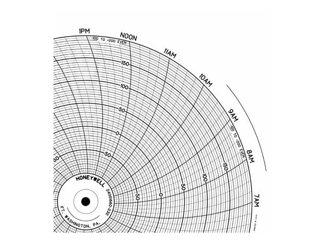 Honeywell 24001660-232 Ink Writing Circular Chart