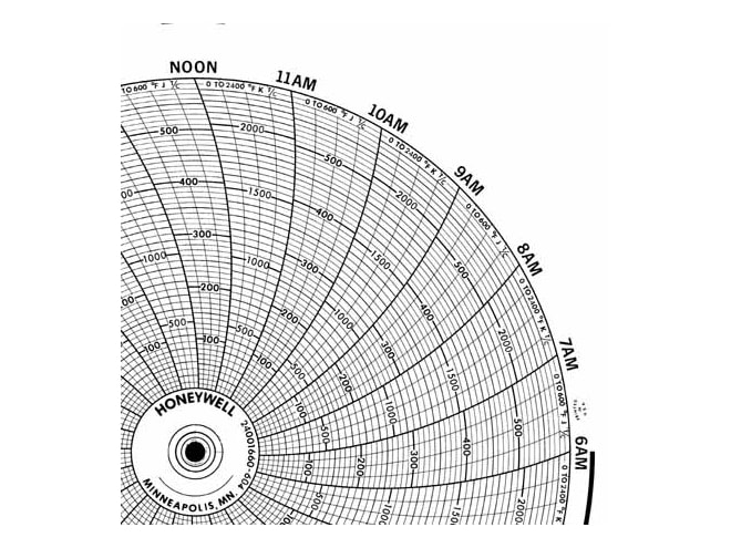 Honeywell 24001660-604 Ink Writing Circular Chart