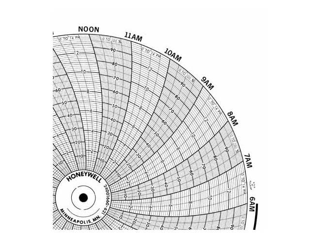 Honeywell 24001660-621 Ink Writing Circular Chart