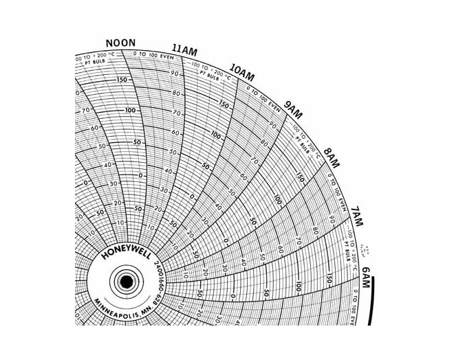 Honeywell 24001660-628 Ink Writing Circular Chart