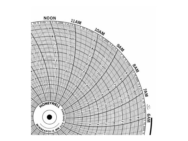 Honeywell 24001660-640 Ink Writing Circular Chart
