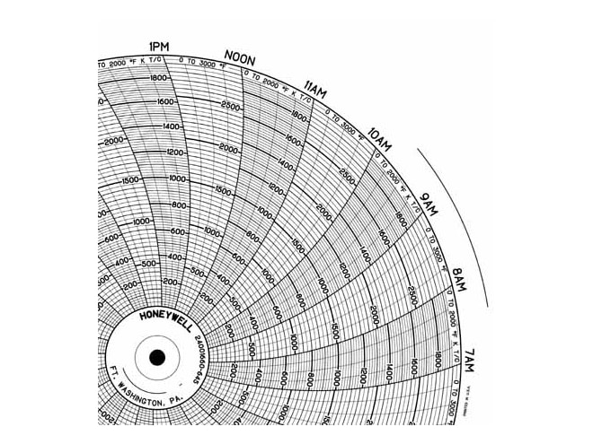 Honeywell 24001660-645 Ink Writing Circular Chart