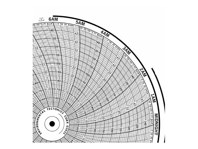Honeywell 24001660-646 Ink Writing Circular Chart