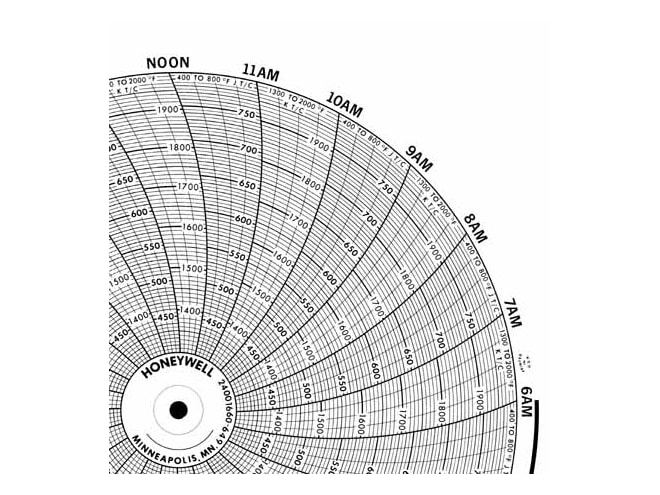 Honeywell 24001660-649 Ink Writing Circular Chart