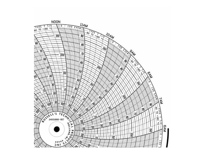 Honeywell 24001660-657 Ink Writing Circular Chart