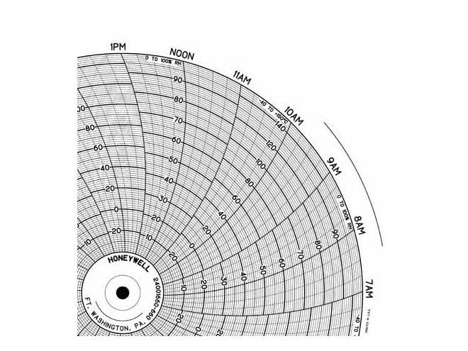 Honeywell 24001660-660 Ink Writing Circular Chart