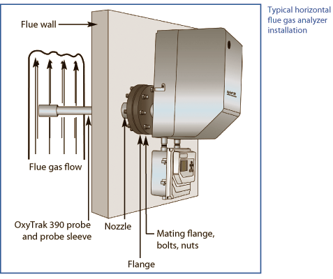 Panametrics OxyTrak 390 Flue Gas Analyzer