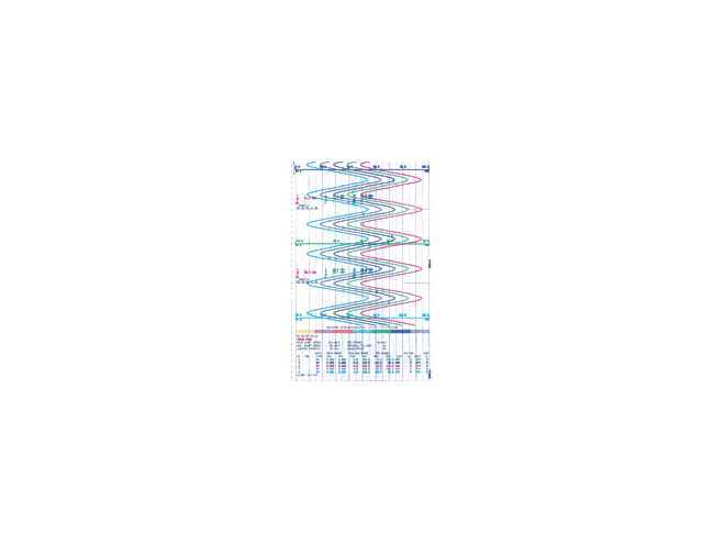 100mm Chart Paper for PHC/E Strip Chart Recorder