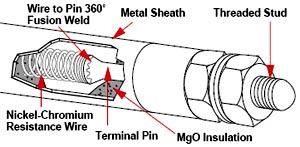 Watlow WATROD Tubular Heater